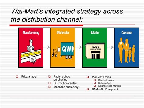 adjusting distribution channel chanel|walmart distribution channels.